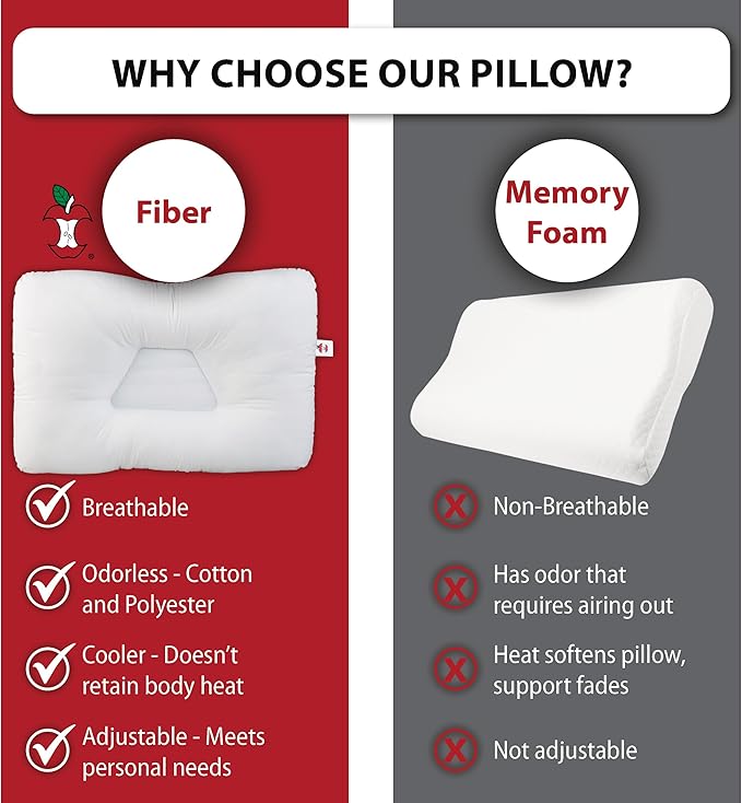Core Products Tri-Core Cervical Support Pillow – Firm Orthopedic Neck Pillow for Pain Relief, Back and Side Sleepers – Ergonomic Contour Pillow – Assembled in USA, Full Size