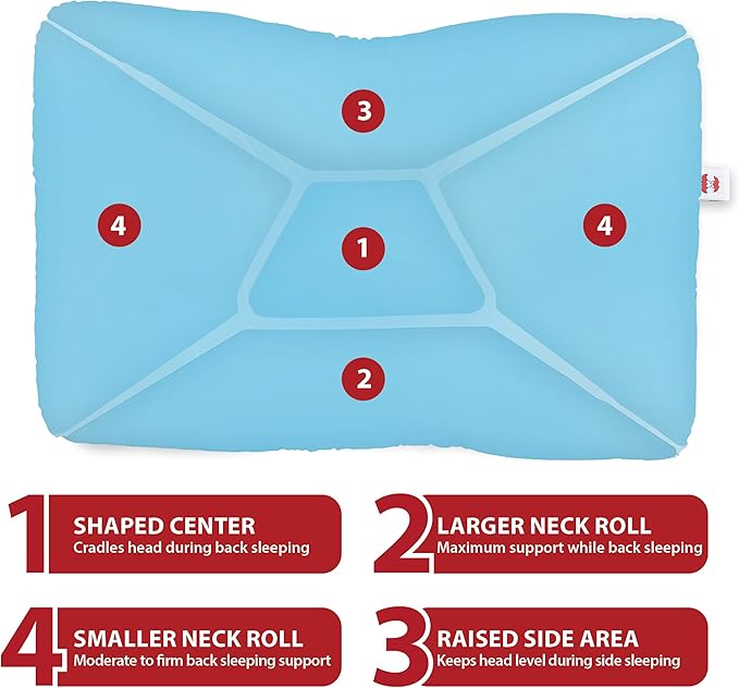 Core Products Tri-Core Cervical Support Pillow – Firm Orthopedic Neck Pillow for Pain Relief, Back and Side Sleepers – Ergonomic Contour Pillow – Assembled in USA, Midsize, Blue