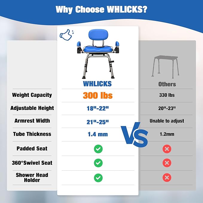 4-in-1 Wide 360° Swivel Shower Chair for Elderly and Disabled, Adjustable Height & Arms Width Padded Shower Chair for Inside Shower & Bathroom Bath Tub, 300lb Capacity Bariatric Shower Seats with Arms