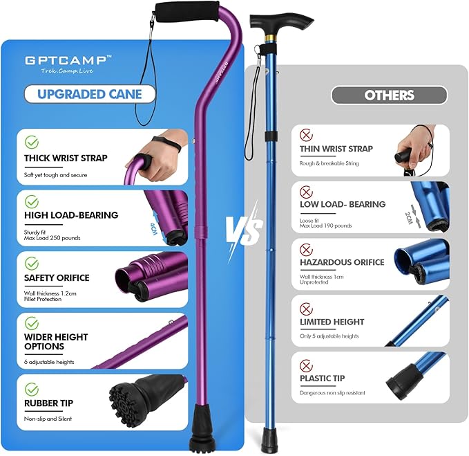 GPTCAMP Walking Cane and Walking Stick for Men Women,Lightweight Folding Canes with Offset Soft Cushioned Handle,Adjustable & Collapsible,Mobility & Leg Surgery Recovery
