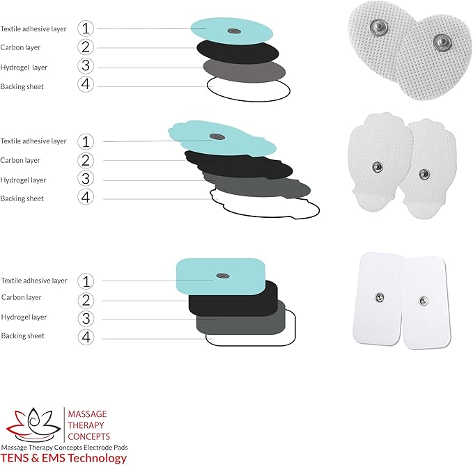 TENS Unit Pads - Premium Quality Snap Replacement Electrodes for TENS and EMS Electrotherapy - Self Adhesive Reusable Patches up to 30 Times (20 Pads) Combo (S, L, XL)
