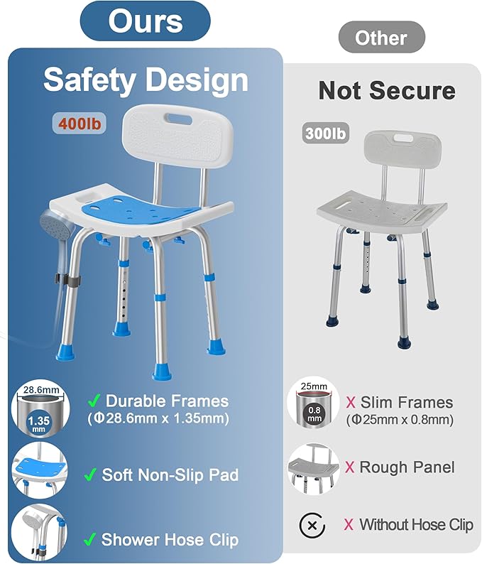 HOMLAND Shower Chair for Inside Shower with Removable Back, 400 lbs Heavy Duty Bath Seat for Bathtub, Safety Bath Stool for Seniors and Disabled