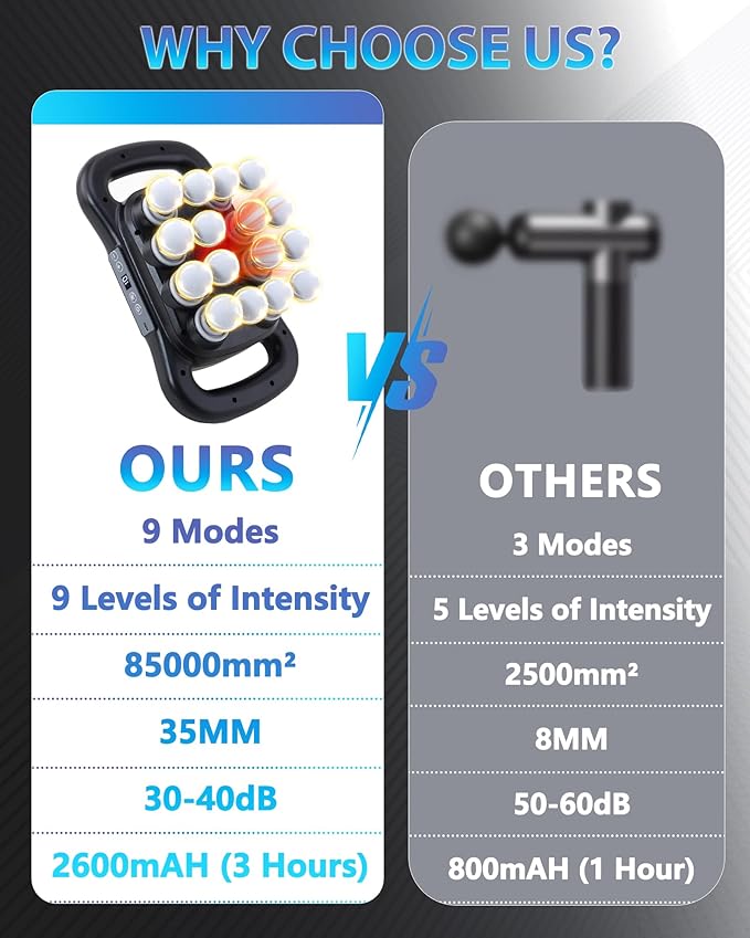 UFFAE 16-Head Massage Gun, Deep Tissue Percussion Massager with 9 Modes & 9 Intensities, 2600mAh Battery Back Massager for Pain Relief Deep Tissue for Muscle Pain Relief in Back, Legs, Shoulders