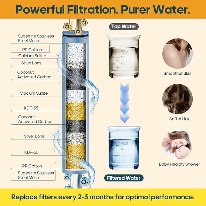 Filtered Shower Head with Handheld Spray Combo High Pressure Rain Shower Head Dual Shower Head with Filters - Removes Chlorine Height Adjustable & Built-in Power Wash (Gold)