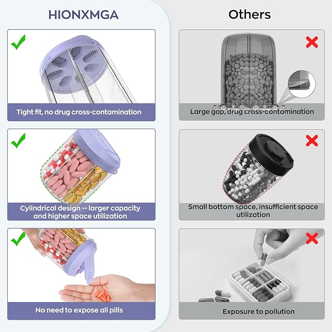 Hionxmga Pill Dispenser with 7 Large Compartments, Pill Organizer for Travel, Supplement Organizer with Anti-Mixing Design, BPA-Free Pill Container with 20 Pcs Labels, Purple