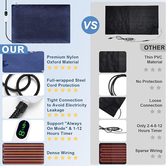 Cat Heating Pad Indoor, Pet Heating Pad for Cats and Dogs, Waterproof Heated Cat Bed with Timer, 9 Level Temperature Heated Pet Bed for Cats Puppy with Chew Resistant Cord (18×18 inch)