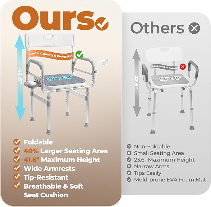Folding Shower Chair for Inside Shower, Tub and Bathroom 440lb Weight Capacity - Height Adjustable Foldable Shower Chair for Elderly and Disabled - XXL Shower Seat with Arms, Back, Cushion & Shelf