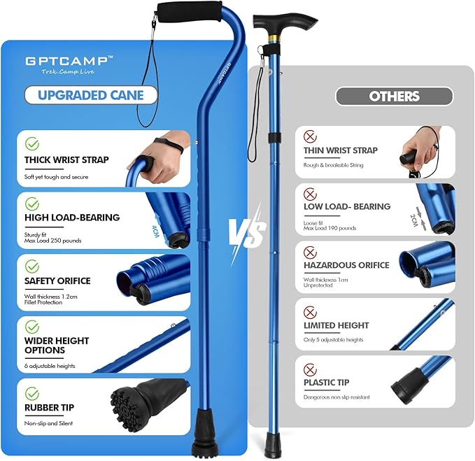 GPTCAMP Walking Cane and Walking Stick for Men Women,Lightweight Folding Canes with Offset Soft Cushioned Handle,Adjustable & Collapsible,Mobility & Leg Surgery Recovery