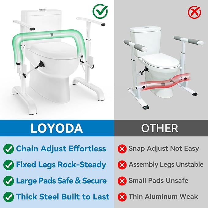 Loyoda Toilet Safety Rails for Seniors – Helps Family Members Sit & Stand Safely, Width & Chain Adjustable Toilet Handles, Heavy Duty 350 lbs Frame