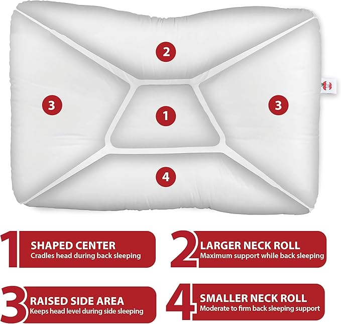 Core Products Tri-Core Cervical Support Pillow – Firm Orthopedic Neck Pillow for Pain Relief, Back and Side Sleepers – Ergonomic Contour Pillow – Assembled in USA, Midsize