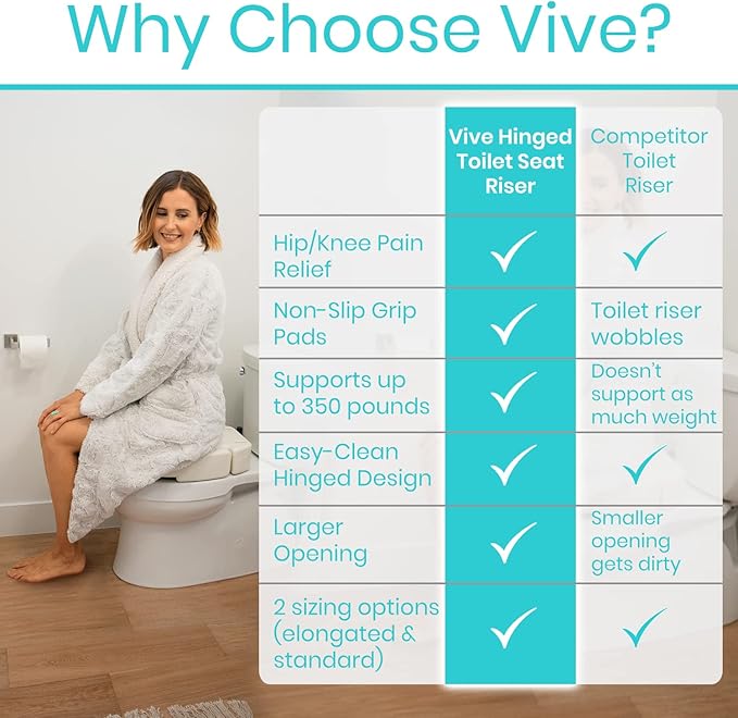 Vive Raised Toilet Seat (Standard, Adds 3.5 Inches) - Elevated Toilet Seat Riser & Extender for Seniors & Handicap - High Rise Toilet Extension for Elderly - Portable Commode Toilet Booster for Adults