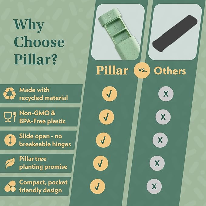 Pillar - 7-Day Pill Organizer | Weekly Medicine Pill Container Travel Box - Aesthetic Medication Holder - Stylish Travel Pill Case - Cute Small Medication Organizer 7 Day for Women (Slate Grey)