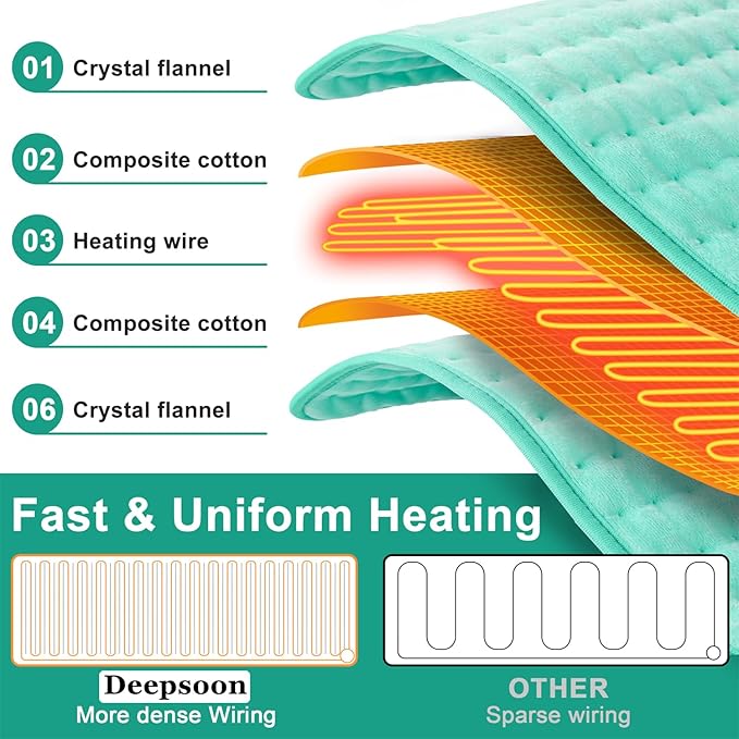 Deepsoon Heating Pad,Electric Heating Pads for Back,Neck,Moist Heating Pad for Abdomen Shoulder Knee Legs,Dry/Moist Heat&Auto Shut Off,Mother's Day Birthday for Men and Women,Light Green,33x17 Inch