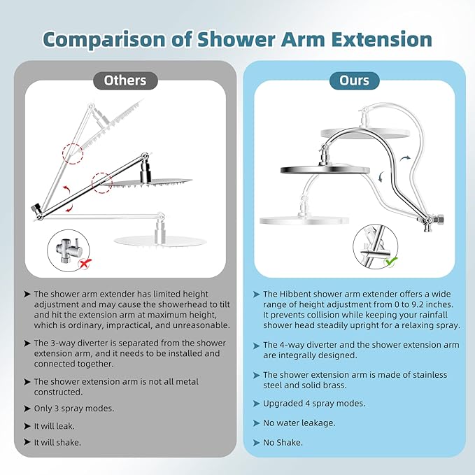 Hibbent Upgraded cUPC Certified Self-cleaning Shower Head Combo, High Pressure 10'' Rain Showerhead with 3-Spray Handheld, All Metal Arm with Easy Reach 4-way Diverter, 71" Hose & Holder, Chrome