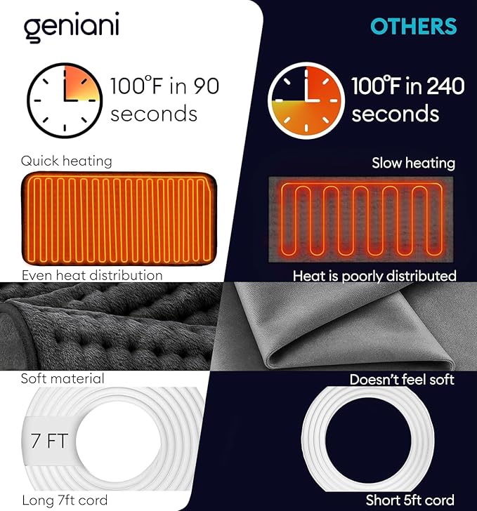 GENIANI Mothers Day Gifts for Mom – Electric Heating Pad for Back, Neck & Shoulders, Soft Microplush Electric Throw Heating Pad for Relaxation & Period Comfort, Fast Heating, Auto Shut Off, 12"x24"