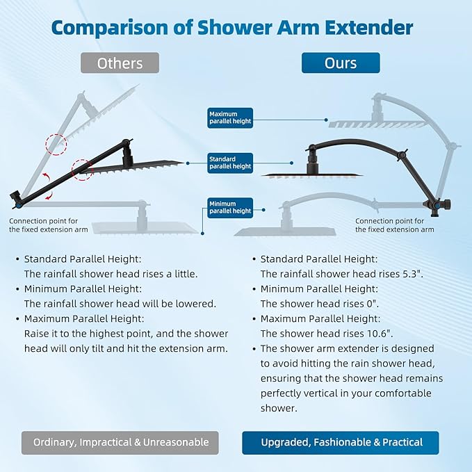 Hibbent All Metal cUPC Certified Shower Head, 10'' High Pressure Rain Shower Head, Handheld Showerhead Combo with 16'' Adjustable Extension Arm, 10 Sprays, 71'' Hose, Shower Holder, Oil Rubbed Bronze
