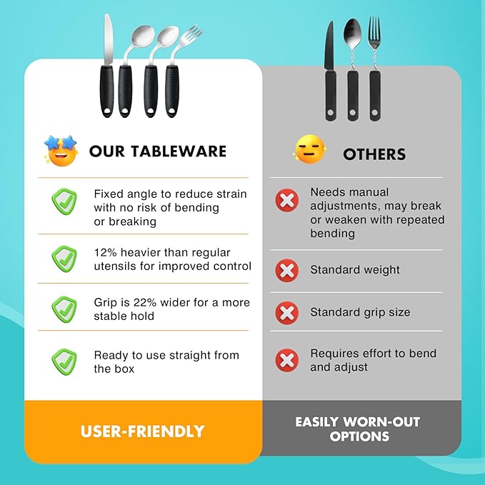 AuntyFey 4Pcs Weighted Adaptive Utensils, 45°Angled Parkinsons Utensils for Elderly, Weighted Utensils for Hand Tremors, 3.5oz Weighted Built Up Utensils for Parkinson, Disabled, Black, Left-Handed