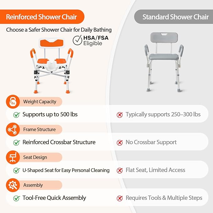 FSA/HSA Heavy Duty Shower Chair for Inside Shower, 500LBS Shower Chair with Arms Back, Padded Bath Seat with U-Shaped Cutout, Anti-Slip Adjustable Bath Stool for Seniors, Handicap, Pregnant, Orange