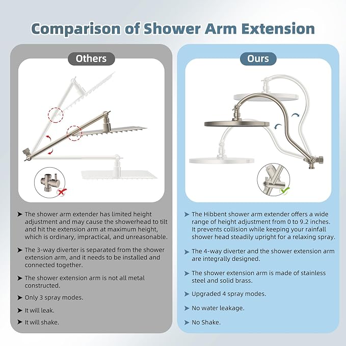 Hibbent cUPC Certified Self-cleaning Shower Head Combo, High Pressure 10'' Rain Showerhead with 3-Spray Handheld, All Metal Arm with Easy Reach 4-way Diverter, 71" Hose & Holder, Brushed Nickel