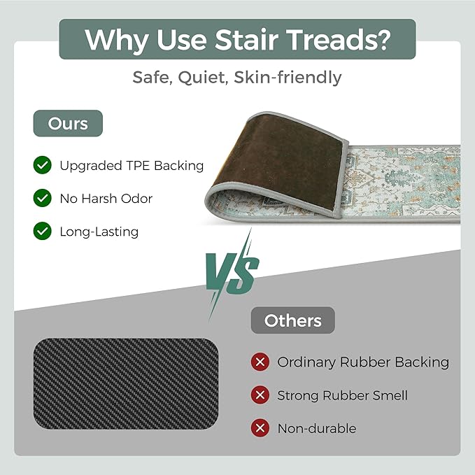 Non Slip Stair Treads for Wooden Steps 15PCS - 8"x30" Indoor Safety Carpet, Edging Mats with TPE Adhesive Backing, Pet and Elderly Friendly Stair Rugs (Cyan)