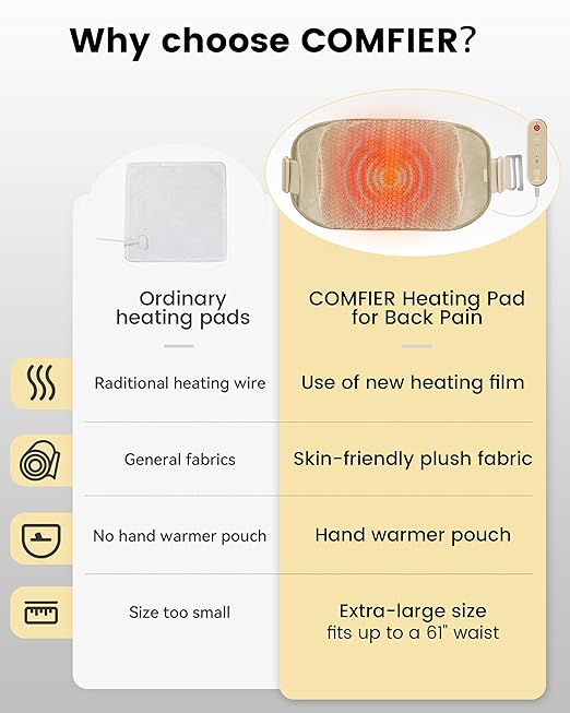 COMFIER Heating Pad for Back Pain Relief,Lower Back Massager with Heat with Hand Warmer Pocket,Extra-Large Size 61",Back Heating Pad for Period Cramps,Fast Heat Pad