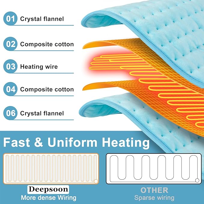 Deepsoon Heating Pad,Electric Heating Pads for Back,Neck,Moist Heating Pad for Abdomen Shoulder Knee Legs,Dry/Moist Heat&Auto Shut Off,Mother's Day Birthday for Men and Women,Babyblue,33x17 Inch