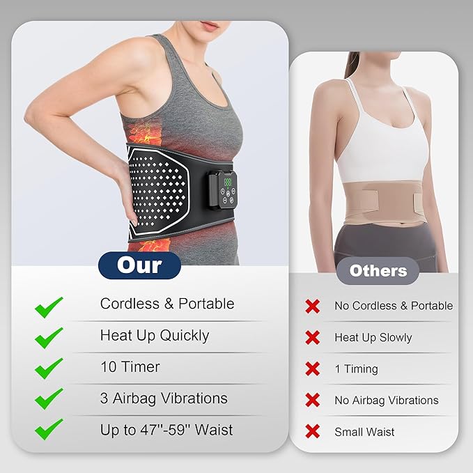 Lower Back Massager with Heat, Cordless Back Heating Pad with 4 Heat Levels 3 Vibration Modes & Air Compression Pain Relief Gifts for Women, Men, Mom & Dad