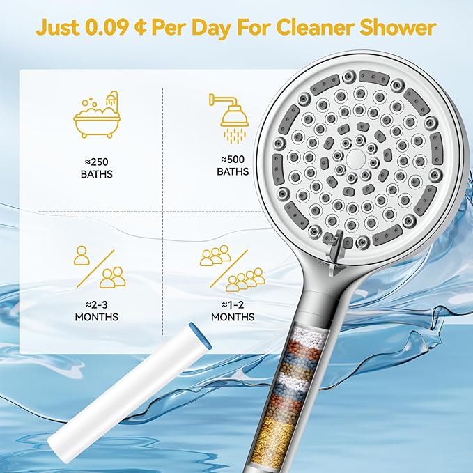 6 Spray Modes Filtered Handheld Showerhead Set, Huge 6-Inch High Pressure Shower Head with Handheld Spray, Chrome Water Softener Shower Head for Hard Water, Built-in Power Wash to Clean Tub