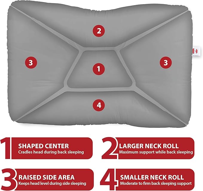 Core Products Tri-Core Cervical Support Pillow – Firm Orthopedic Neck Pillow for Pain Relief, Back and Side Sleepers – Ergonomic Contour Pillow – Assembled in USA, Full Size, Gray