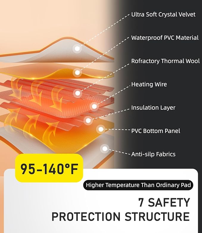 Pressure Activated Pet Heating Pad 29 x 20,Gravity Sensing,Automatic or Manual Mode,Heated Dog Bed with Timer,Adjustable Temperature,Chew Resistant Cord,Waterproof & Washable Heated Pet Bed Mat