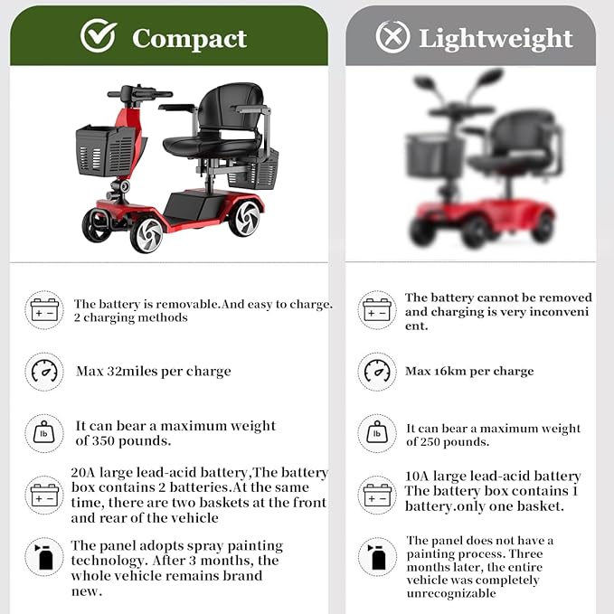 20A 32 Miles Electric Mobility Scooter for Adults Wheelchair Device for Travel, Elderly. 350 lbs Max Weight, 350W Heavy Duty Mobility Scooters for Seniors wiht Two Baskets(Y3-RED)