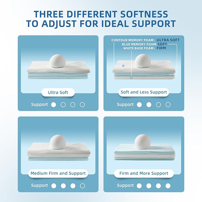 Contour Pillow with Softer Neck Support - Adjustable Softness Cervical Neck Pillow for Ideal Support, 4 Layers Contour Pillow for All Sleepers, Ergonomic Side Sleeper Pillow for Less Neck Pain