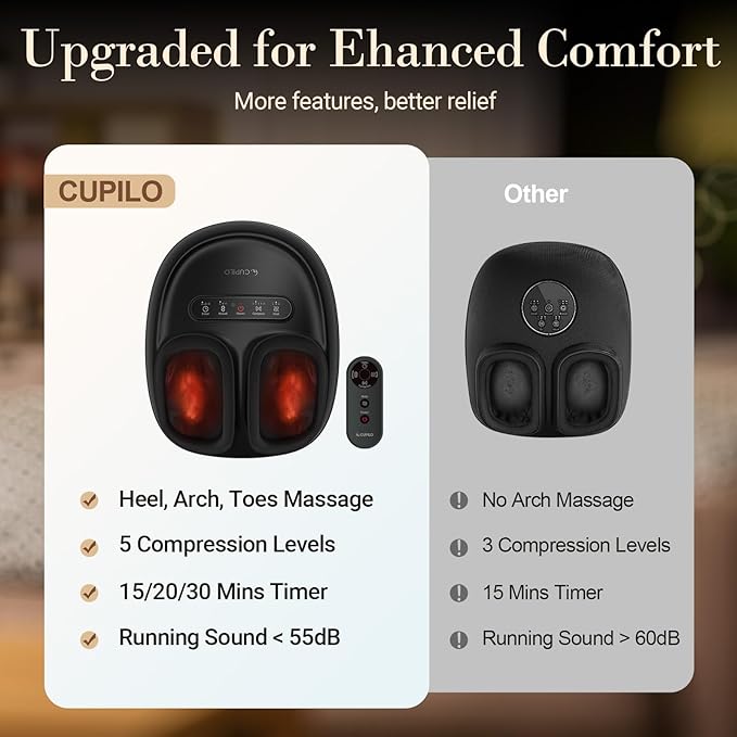 CuPiLo Foot Massager with Heat for Neuropathy - [2026 Upgraded], Mothers Day Gifts for Mom, Shiatsu Feet Massager FSA Eligible HSA Store Eligible, Fatigue Relief and Plantar Fasciitis (with Remote)