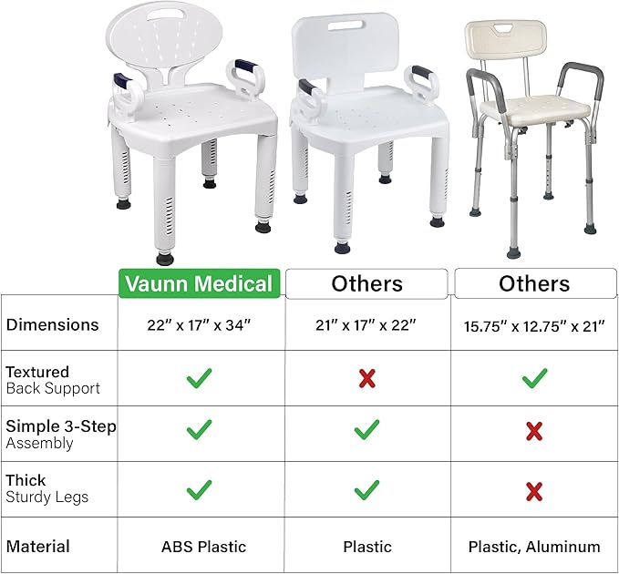 Vaunn Medical Shower Chair Bath Seat with Padded Arms, Removable Back and Adjustable Legs for Bathtub Safety (Wide Chair With Arms)