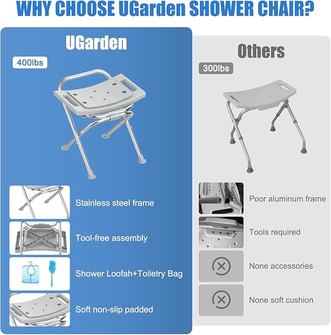 Folding Shower Chair Seat, 17.5" Stainless Steel Small Shower Chair for Inside Shower with Pad, 400lbs Portable Travel Shower Stool, Safety Anti-Slip Bath Chair for Seniors, Disabled, Gray