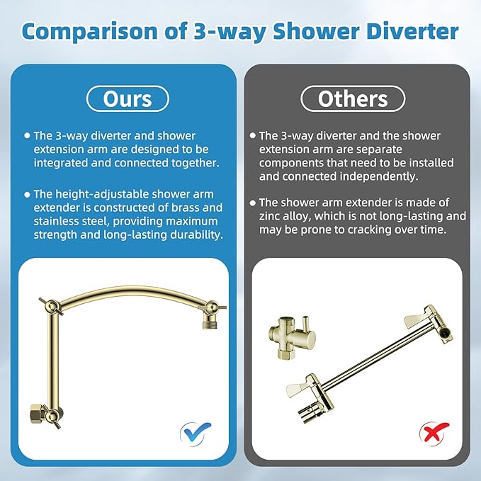 Hibbent All Metal cUPC Certified Shower Head, 10'' High Pressure Rain Shower Head, Handheld Showerhead Combo with 16'' Adjustable Extension Arm, 10 Sprays, 71'' Hose, Shower Holder, Polished Brass