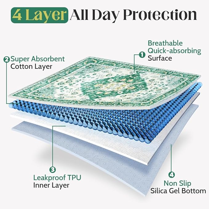 Washable Pee Pads for Dogs 2 Pack Reusable Puppy Training Pads 48"x48" Super Absorbent Waterproof Dog Training Pads, Non-Slip Potty Pads Whelping Pads Litter Mat Pet Supplies - Green Medallion