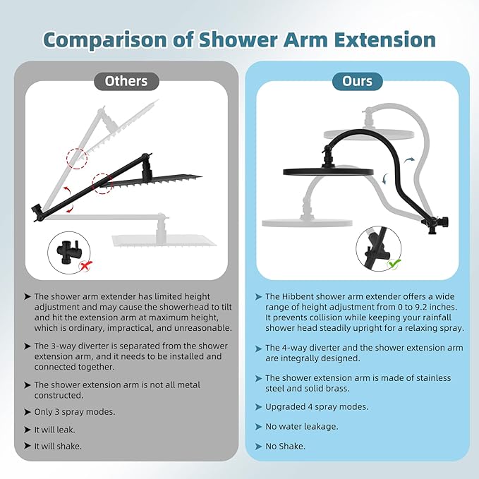 Hibbent Upgraded cUPC Certified Self-cleaning Shower Head Combo, High Pressure 10'' Rain Showerhead with 3-Spray Handheld, All Metal Arm with Easy Reach 4-way Diverter, 71" Hose & Holder, Matte Black