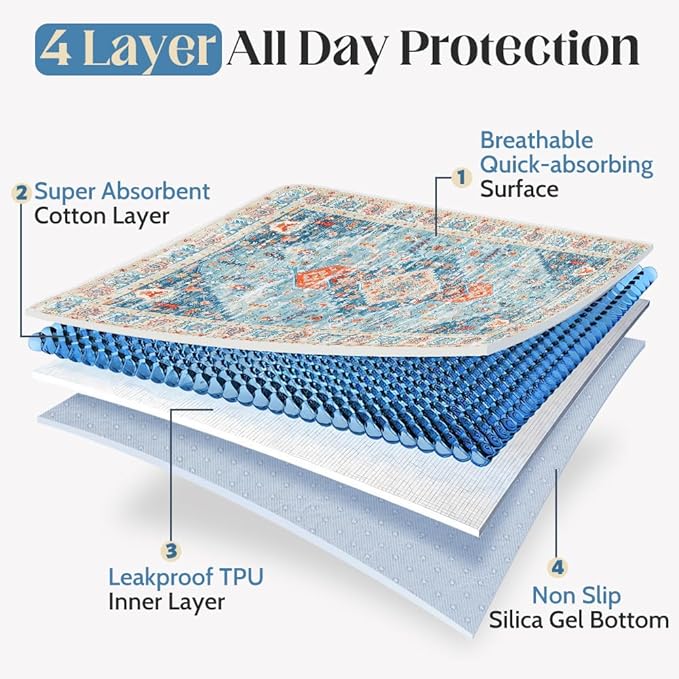 Washable Pee Pads for Dogs 2 Pack Reusable Puppy Training Pads 48"x32" Super Absorbent Waterproof Dog Training Pads, Non-Slip Potty Pads Whelping Pads Litter Mat Pet Supplies - Blue/Mix