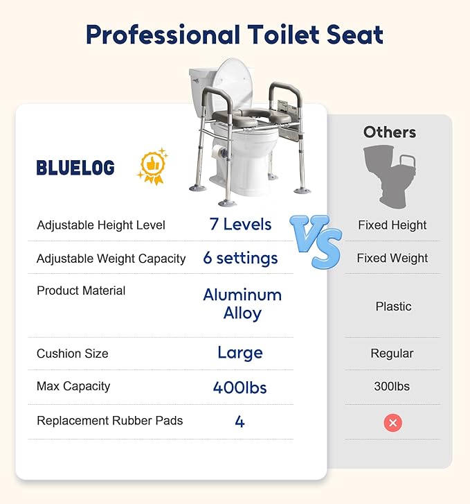 Bluelog Toilet Seat Risers for Seniors, 6 Width & 7 Height Adjustable Raised Toilet Seat with Handles, Elevated Toilet Seat for Elderly, Handicap, Heavy Duty 400lbs Build, Fit Any Toilet, Grey