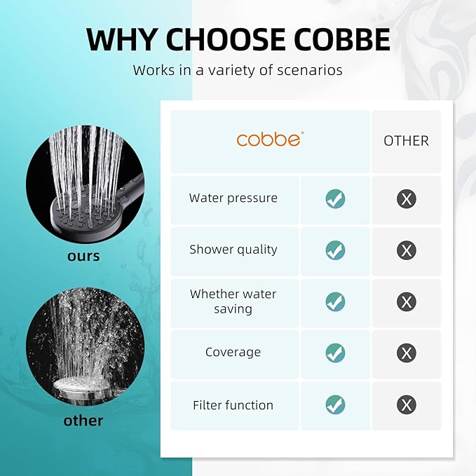 Cobbe Filtered Shower Head with Handheld, High Pressure 9 Spray Mode Showerhead with Filters, detachable shower head, Water Softener for Hard Water Remove Chlorine and Harmful Substance,Matte Black