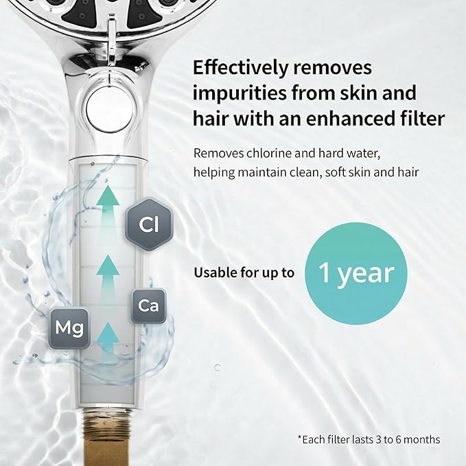 HYLER Filtered Handheld Shower Head with 8-Spray Modes and 1-Jet, 1.8 GPM Water Saving, ON/OFF Switch, 6ft Extra-long Stainless Hose, 15-Stage Strong Filter, Chrome and 1-Extra Filter