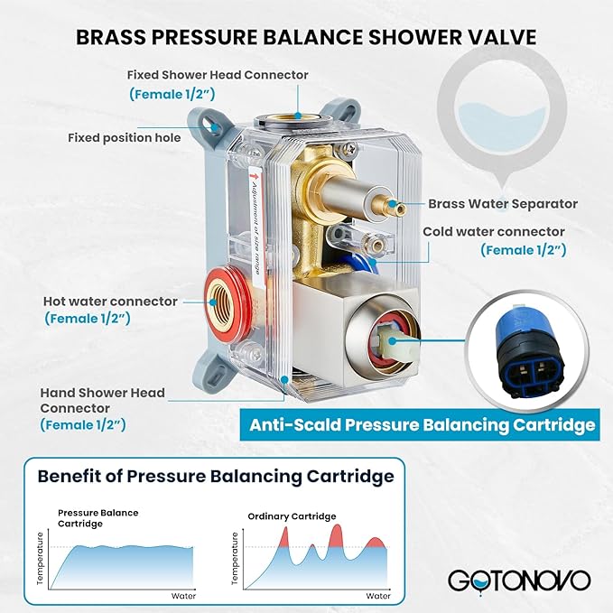 gotonovo Rainfall Bathroom Shower System Rain Shower Head and Handle Set Wall Mounted Shower Complete Combo Solid Brass Pressure Balancing Shower Mixer Valve 16 Inch Brushed Nickel