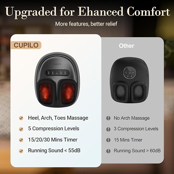 CuPiLo Foot Massager with Heat for Neuropathy - [2026 Upgraded], Mothers Day Gifts for Mom, Shiatsu Feet Massager FSA Eligible HSA Store Eligible, Fatigue Relief and Plantar Fasciitis