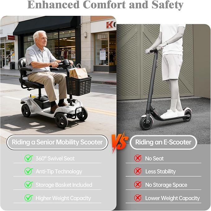 Mobility Scooter for Adults,4 Wheel Mobility Scooter,15 Miles Range,300LBS Capacity,Lightweight and Portable,with LED Headlights and Basket,Charger Included,Gifts Suitable for Elders,Silve