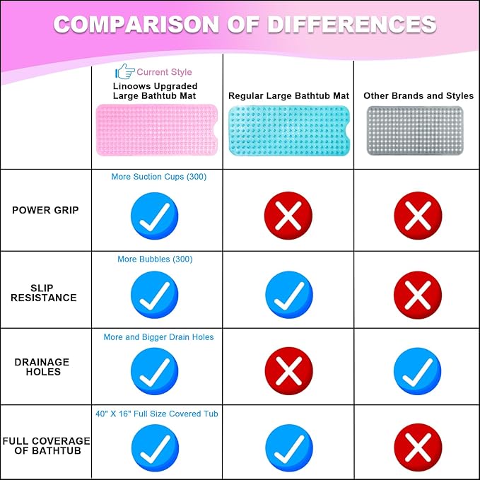 Linoows Bathtub and Shower Mats, 40x16 Inch Extra Large Non Slip Soft Bath Tub Mat with Suction Cups and Drain Holes for Bathroom Floor and Keep Tubs Clean, Machine Washable, Clear Pink