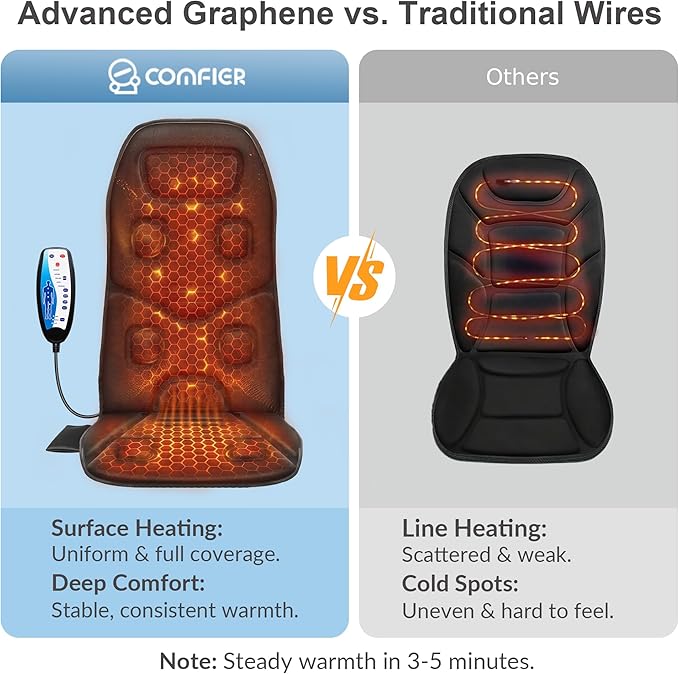 COMFIER Vibration Back Massager Seat Cushion with Heat,10 Motors Massage Chair Pad,Chair Massager for Pain Relief at Office/Home,Mothers Day Gifts for Mom Dad