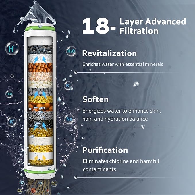 Filtered Shower Head with Handheld, High Pressure Water Flow and Multiple Spray Modes Shower Head with Filter, Power Wash for Hard Water, Showerhead with ON/OFF Switch for Pets Bath (Stone Gray)