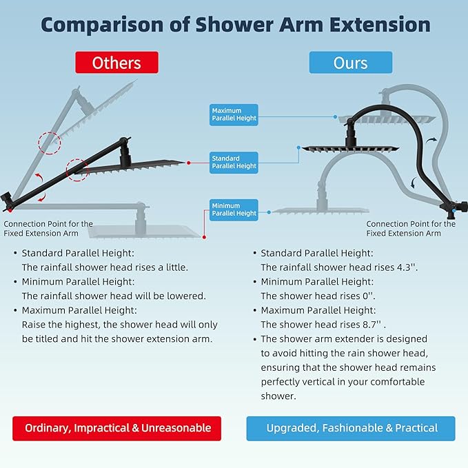 Hibbent 12'' All Metal CUPC Certified Shower Head, High Pressure Rainfall Shower Head, Handheld Showerhead Combo, 12'' Adjustable Extension Arm, 10-Spray, 71'' Hose, Showerhead Holder, Matte Black