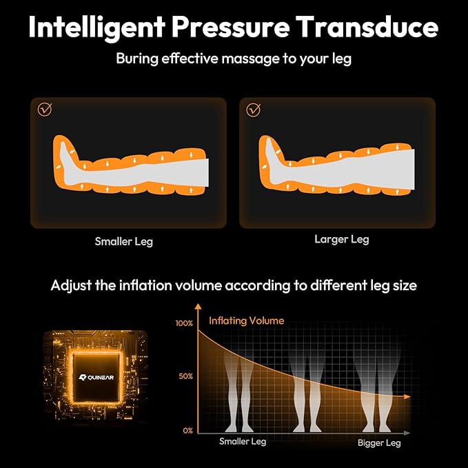 QUINEAR Cordless Leg Recovery System with 5-Zone Air Compression, Leg Massager for Circulation with 11 Levels & 3 Modes, Compression Boots for Athletes, Officer, Elderly(Large)